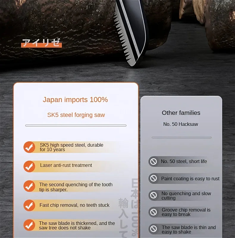 Compact Hand Saw，Sharp SK5 Steel Blade，Durable Gardening Tool，Achieve Efficient Cutting，Wood Cutting Tools，