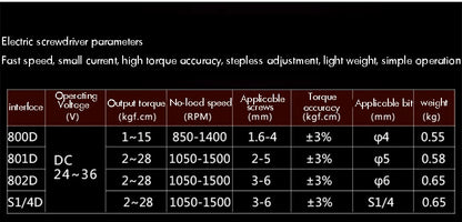 Electric Screw driver with Power Adapter, 800, 801, 802, 1/4 Interface, Adjustable Torque Power Screwdriver Screw Bit Gun