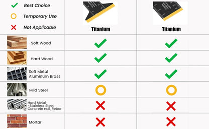 Cutting Metal,Steel Nails,Screws,Carbide Tooth Blade Oscillating Saw Blades 5pcs,Multitool Oscillating Tool Accessories